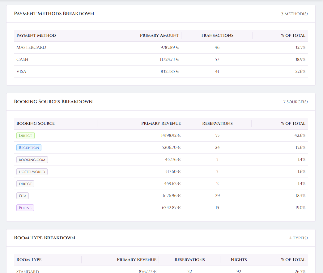 Track every currency