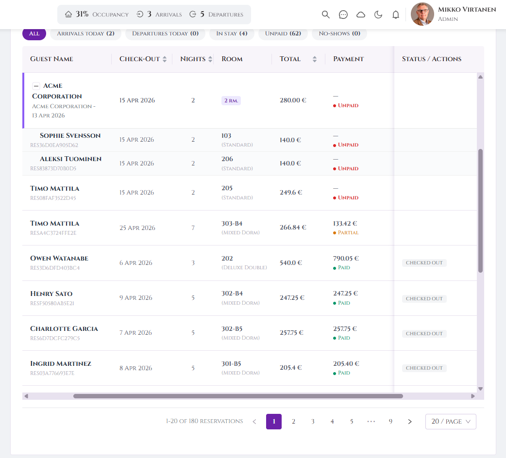 Reservation Management
