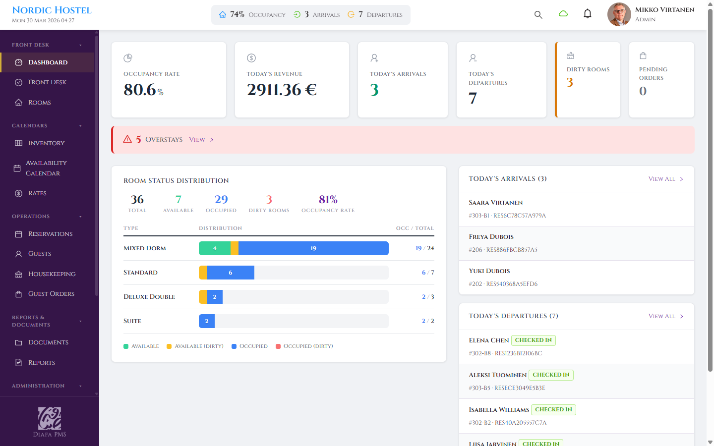 Operating Through Internet Outages