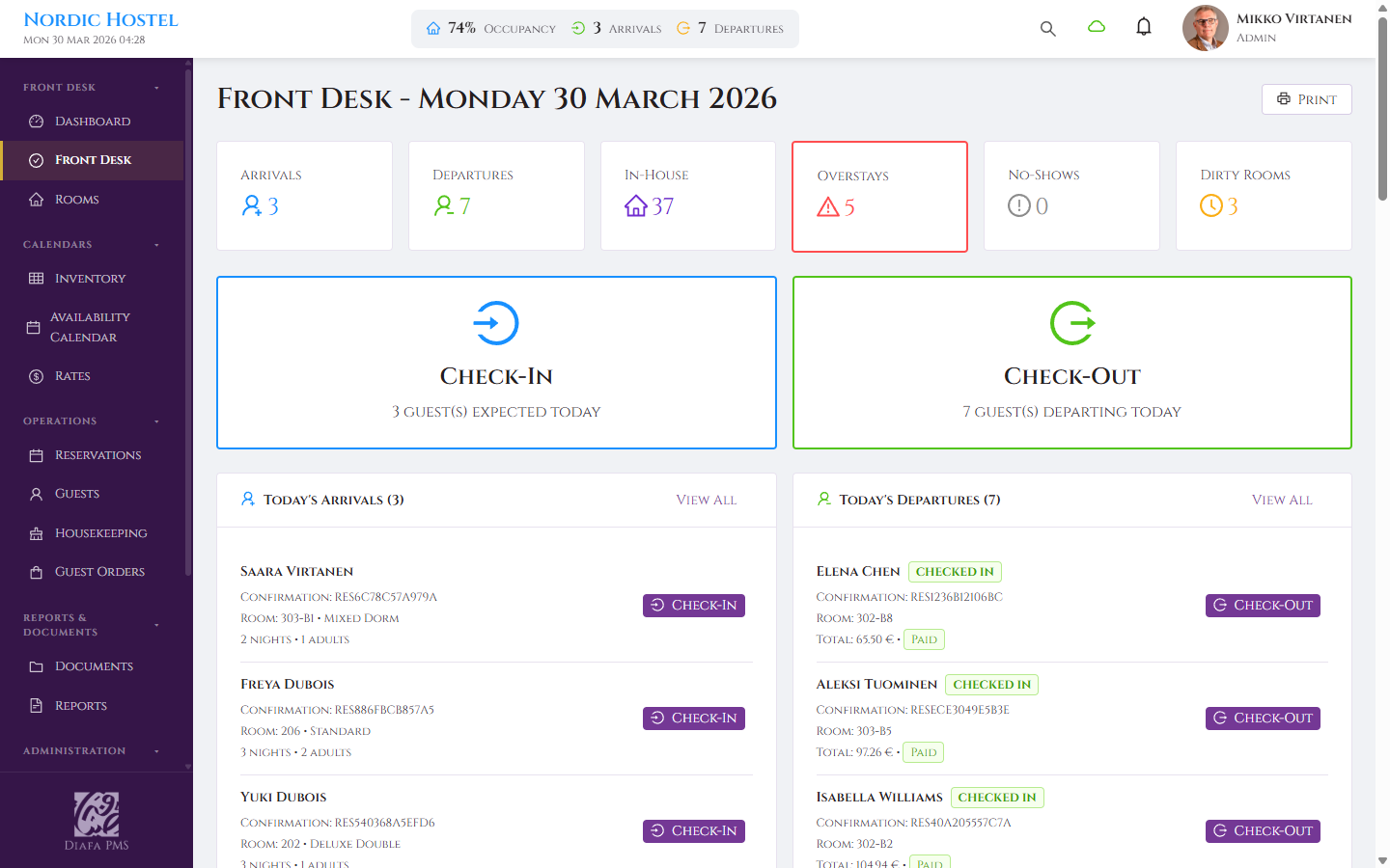 Digital Concierge for In-Room Services